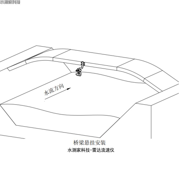 雷达流速仪