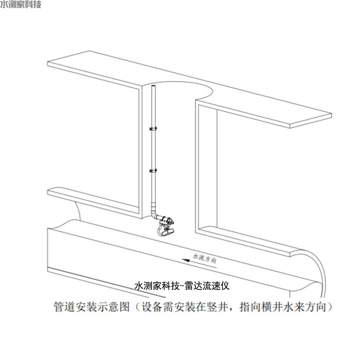 雷达流速仪