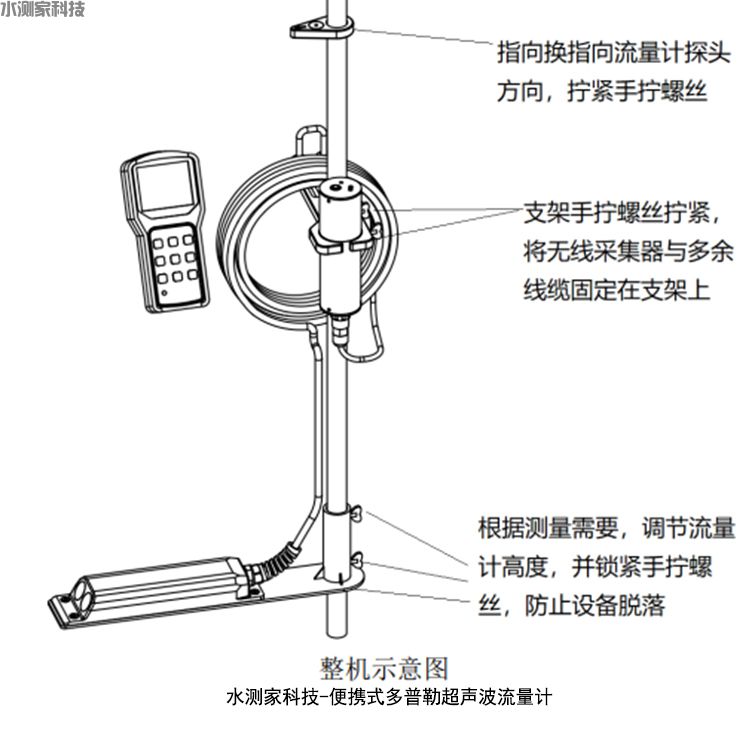便携式多普勒超声波流量计