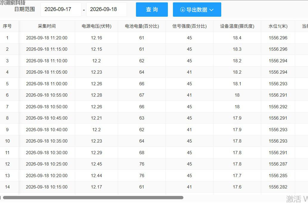 智慧管网监测数据平台 智慧管网监测数据平台