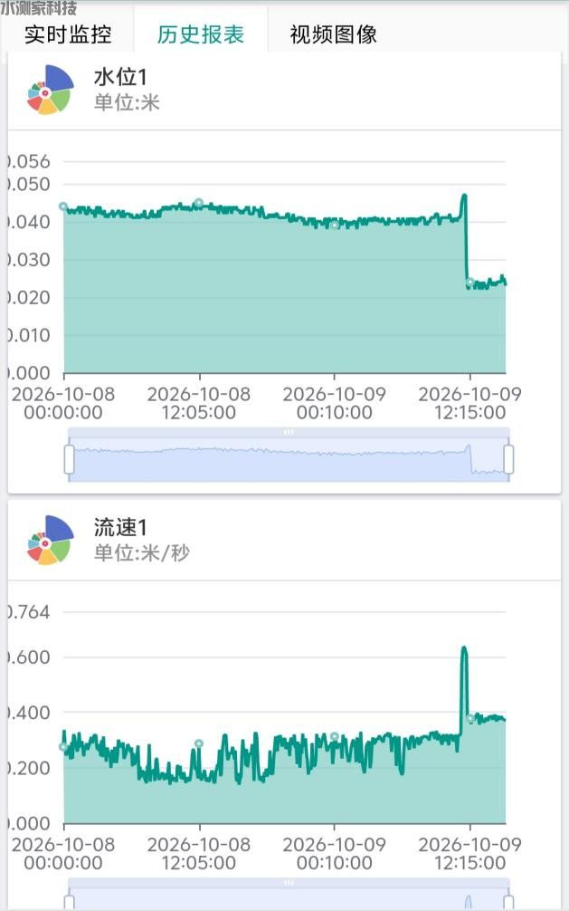水测家智慧管网监测平台 水测家智慧管网监测平台