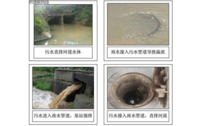 城市地下管网监测预警解决方案